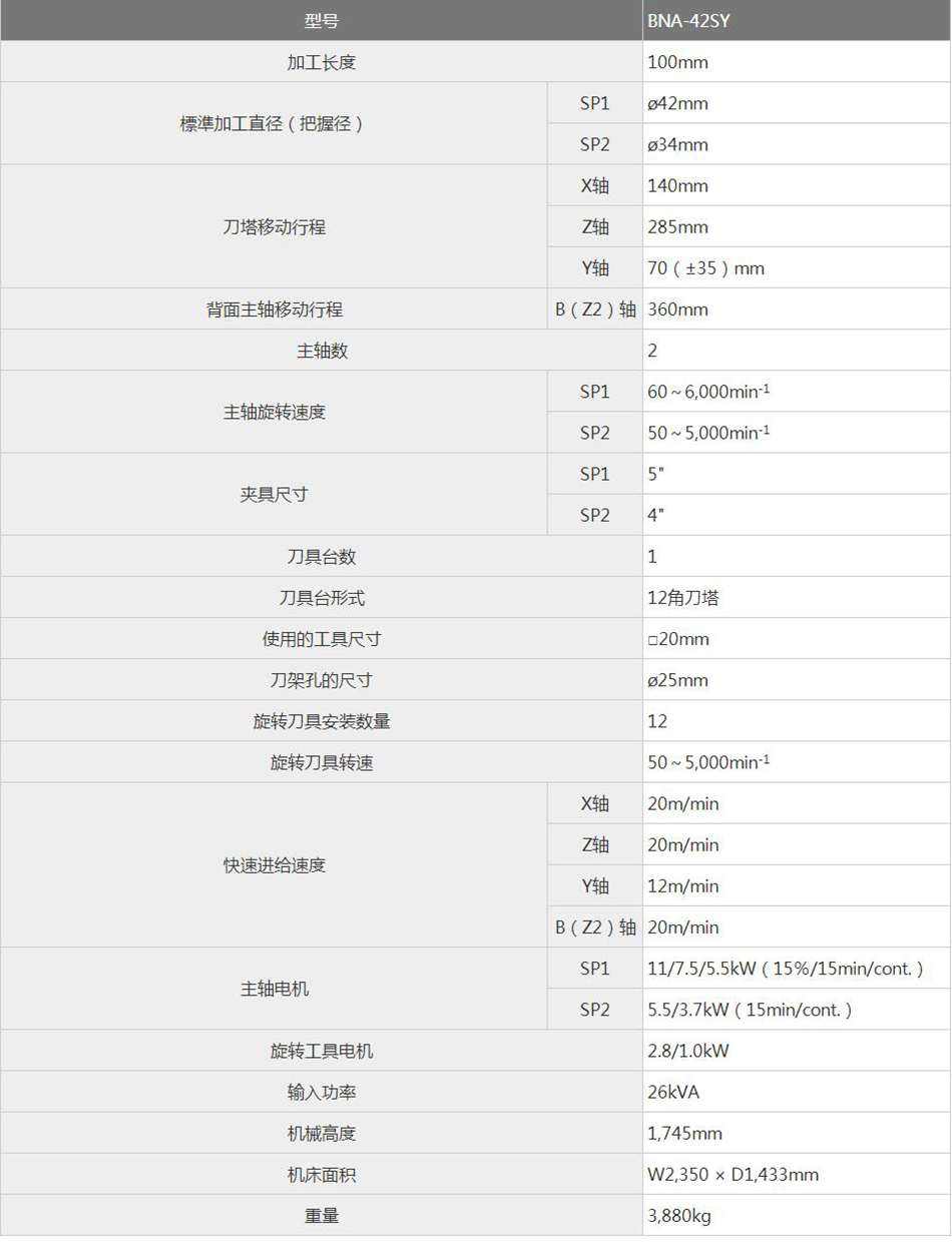 廈門(mén)數控車(che)床 廈門(men)數控車(che)床